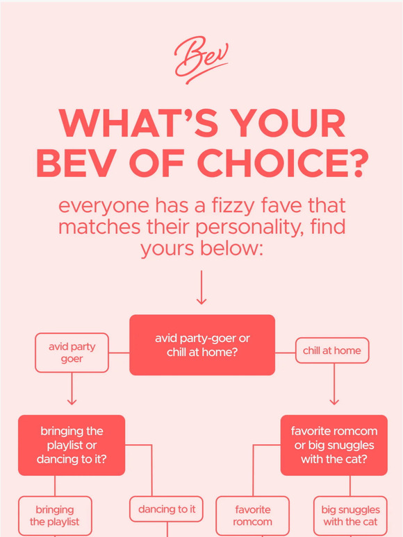 what’s your spirit wine? ✨