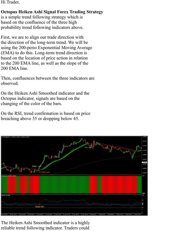 Forex MT4 Indicators: [New] Octopus Heiken Ashi Signal Forex Trading ...