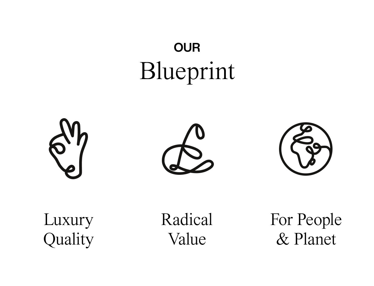 Our Blueprint, Luxury Quality, Radical Value, For People & Planet