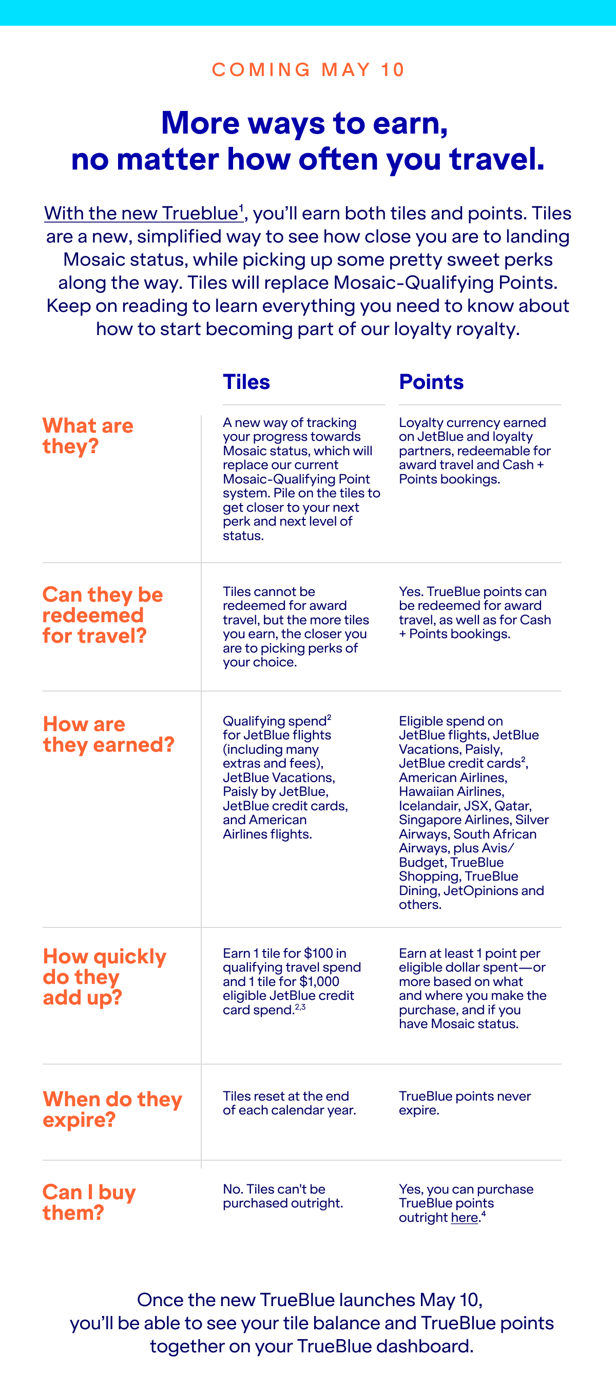 JetBlue Introducing tiles What you should know. Milled