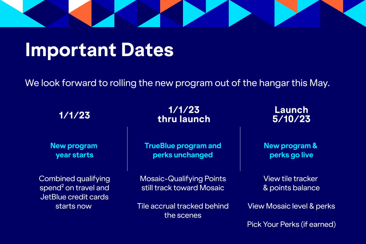 JetBlue Introducing tiles What you should know. Milled