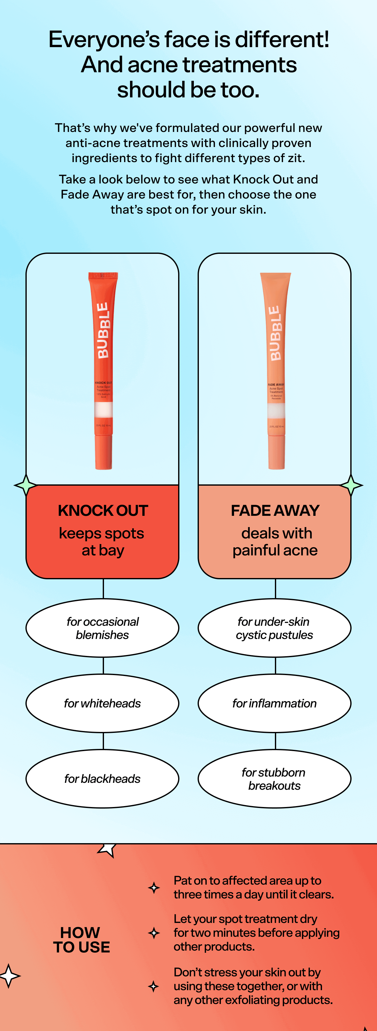 Everyone’s face is different! And acne treatments should be too. That’s why we've formulated our powerful new anti-acne treatments with clinically proven ingredients to fight different types of zit. Take a look below to see what Knock Out and Fade Away are best for, then choose the one that’s spot on for your skin.  Knock Out keeps spots at bay. Use it for: Occasional blemishes Whiteheads Blackheads  Fade Away deals with painful acne. Use it for: Under-skin cystic pustules Inflammation Stubborn breakouts  HOW TO USE Pat on to affected area up to 3 times a day until it clears. Let your spot treatment dry for 2 mins before applying other products. Don’t stress your skin out by using these together, or with any other exfoliating products.