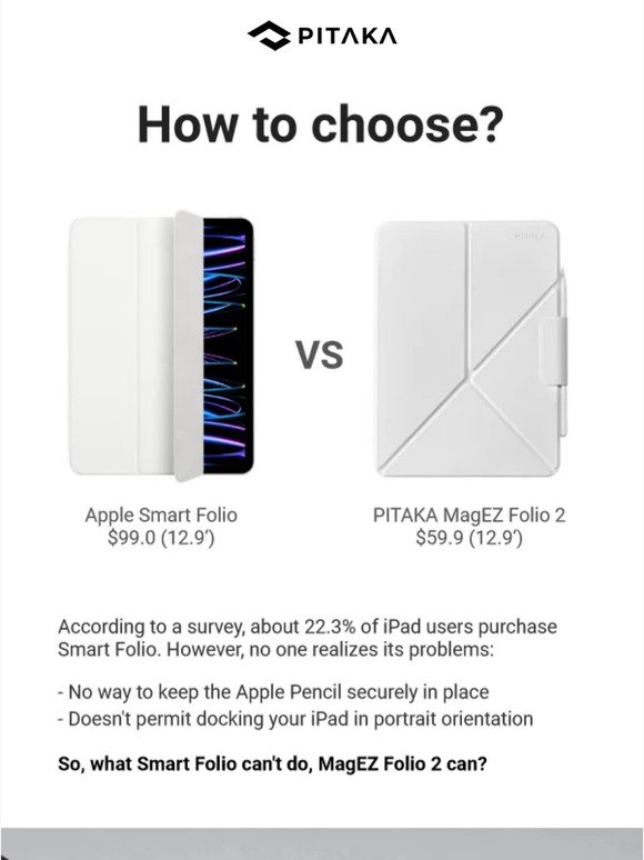 Which Folio is Better for Using Your iPad?