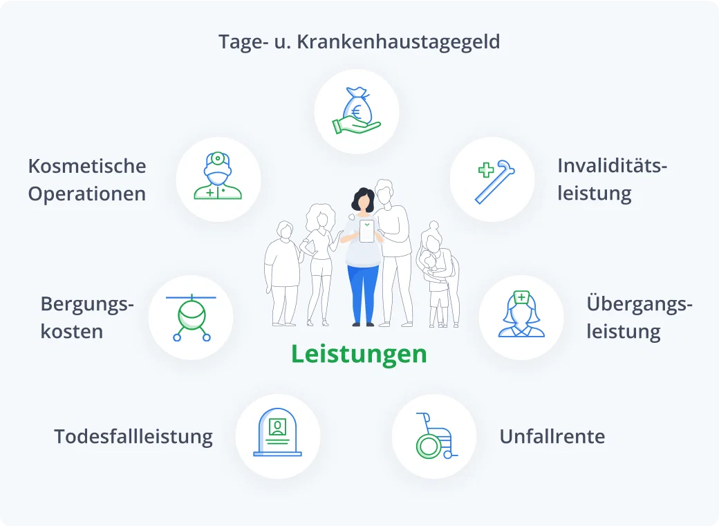 Unfallversicherung Im Alter Kundigen