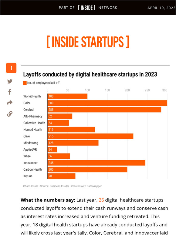 Inside Amazon 18 digital healthcare startups conducted layoffs in '23 / Ditto emerges from