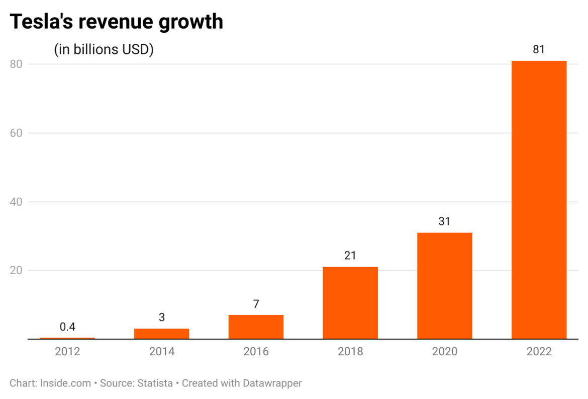 Speak Announces $27M Series B Led by OpenAI Startup Fund