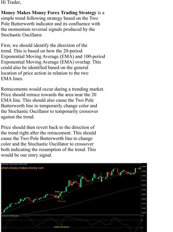 Forex Mt4 Indicators New Money Makes Money Forex Trading Strategy