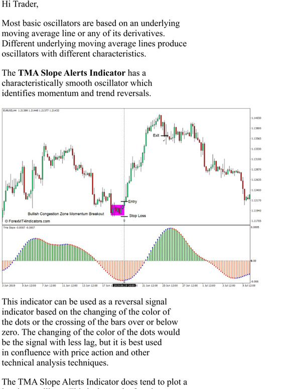 Forexmt4indicators Download Tma Slope Alerts Indicator For Mt4 Milled 6050