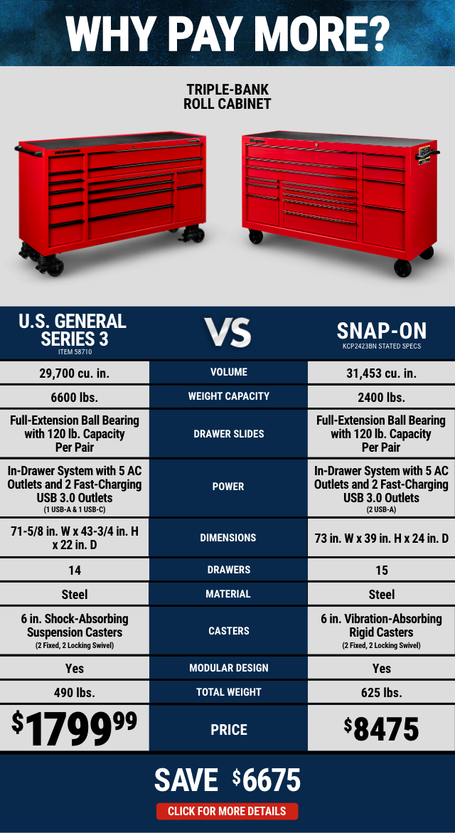 Harbor Freight Tools Introducing AllNew U.S. GENERAL Series 3 Tool