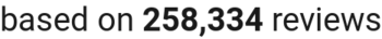 number of reviews