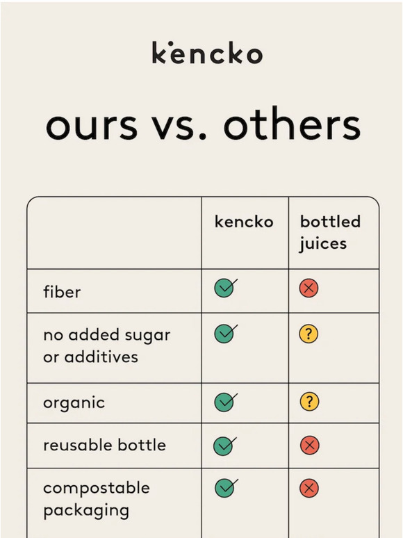 kencko us vs. them Milled