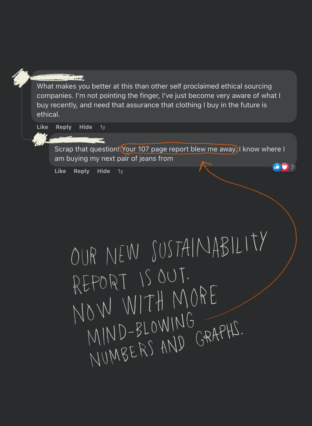 Sustainability report 2022