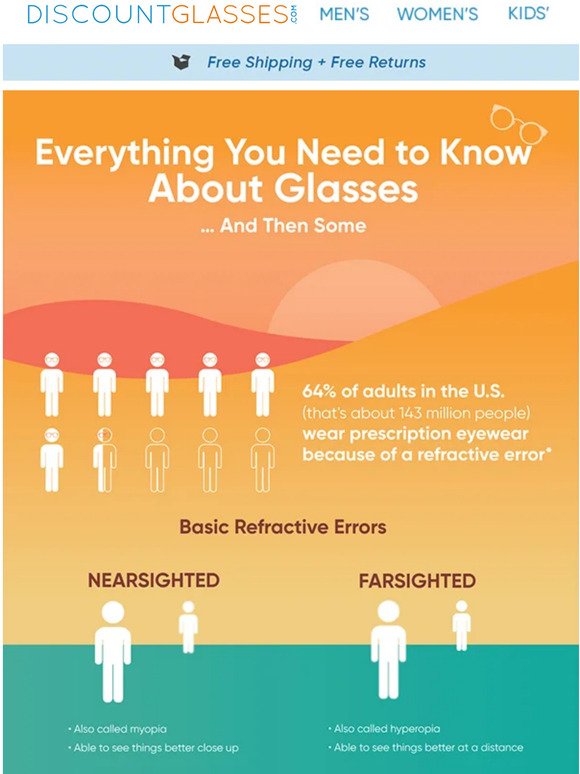 How Much Do You Know About Glasses?