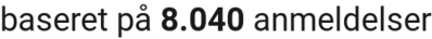 number of reviews