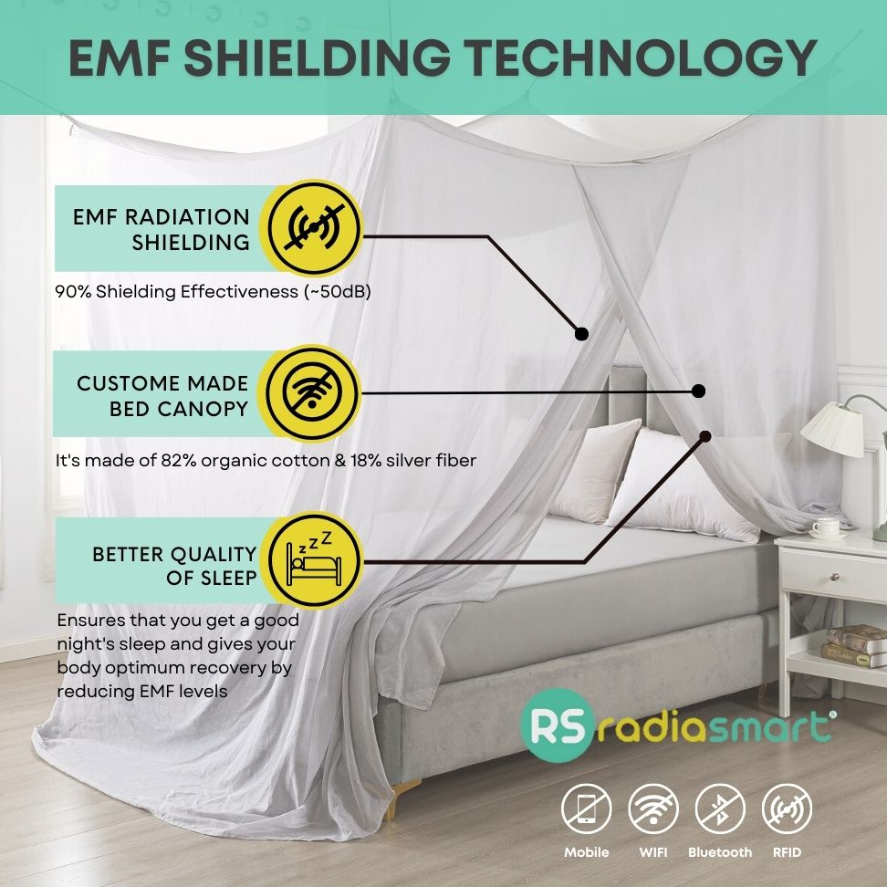 Radia Smart What is EMF Protection Bed Canopy? Milled