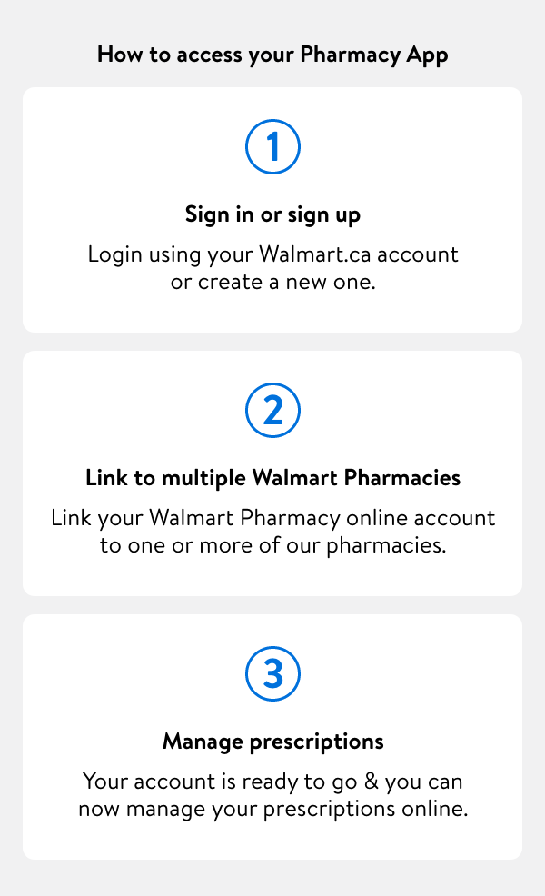 WalMart Canada: We've launched our Pharmacy App 🩺 | Milled