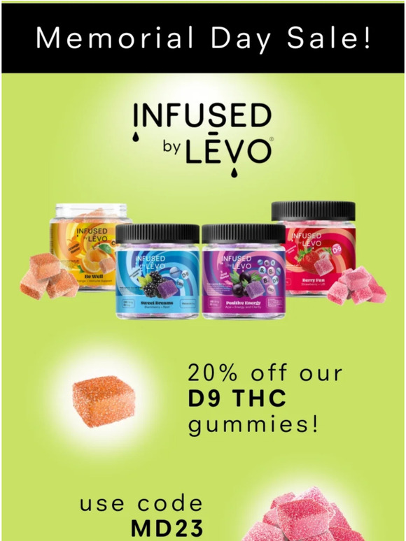 LEVO: New Gummy Maker = Perfect Gummies Every Time