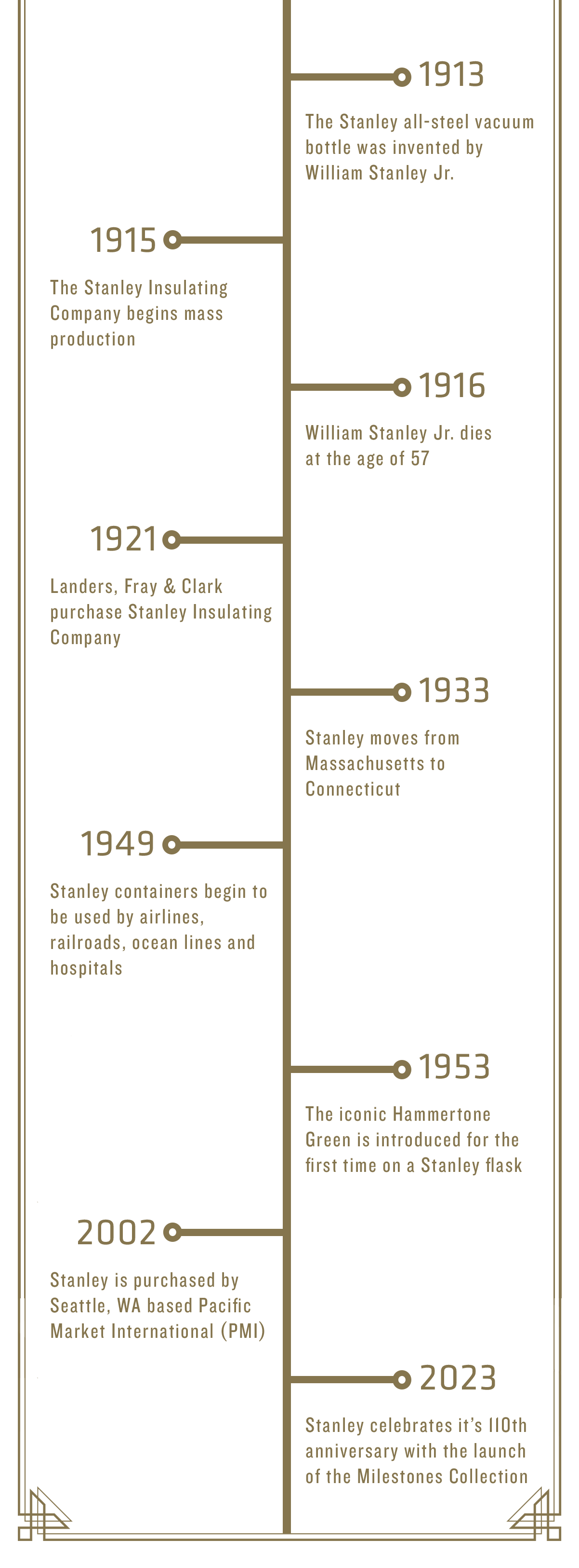 From inventing the all-steel vacuum bottle in 1913 to today.