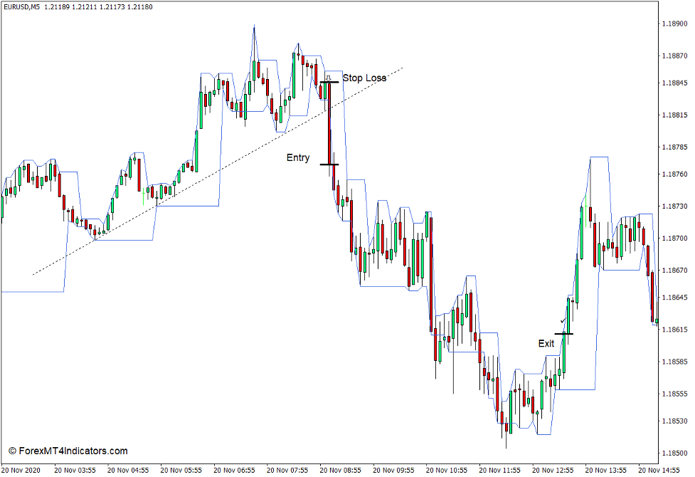 Forex MT4 Indicators: [Download] Darvas Boxes Indicator for MT4 | Milled