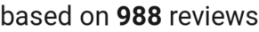 number of reviews