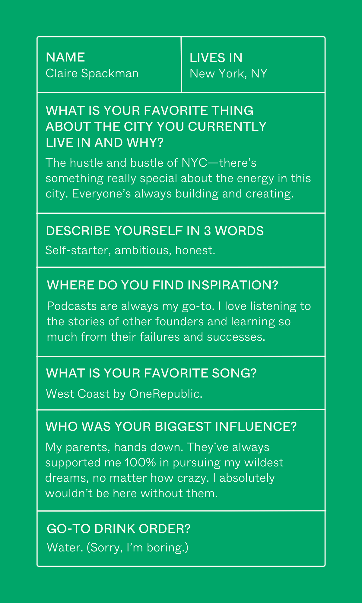 NAME: Claire Spackman. LIVES IN: New York, NY. WHAT IS YOUR FAVORITE THING ABOUT THE CITY YOU CURRENTLY LIVE IN AND WHY? The hustle and bustle of NYC there's something really special about the energy in this city. Everyone's always building and creating. DESCRIBE YOURSELF IN 3 WORDS: Self-starter, ambitious, honest. WHERE DO YOU FIND INSPIRATION? Podcasts are always my go-to. I love listening to the stories of other founders and learning so much from their failures and successes. WHAT IS YOUR FAVORITE SONG? West Coast by OneRepublic. WHO WAS YOUR BIGGEST INFLUENCE? My parents, hands down. They've always supported me 100% in pursuing my wildest dreams, no matter how crazy. I absolutely wouldn't be here without them. GO-TO DRINK ORDER? Water. (Sorry, l'm boring.)