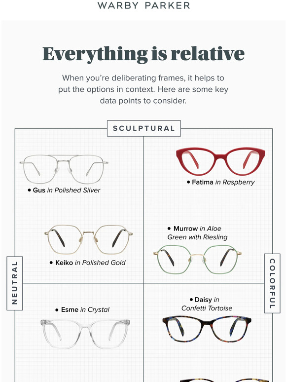 Warby Parker: A Graph About Glasses 