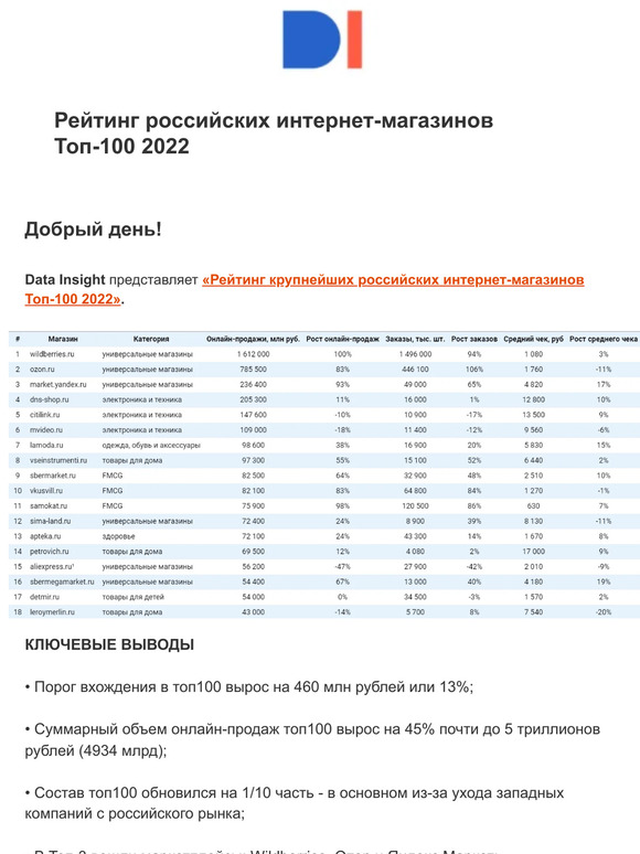 Data Insight: Data Insight | Рейтинг российских интернет-магазинов Топ ...