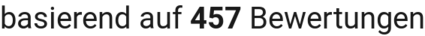 number of reviews