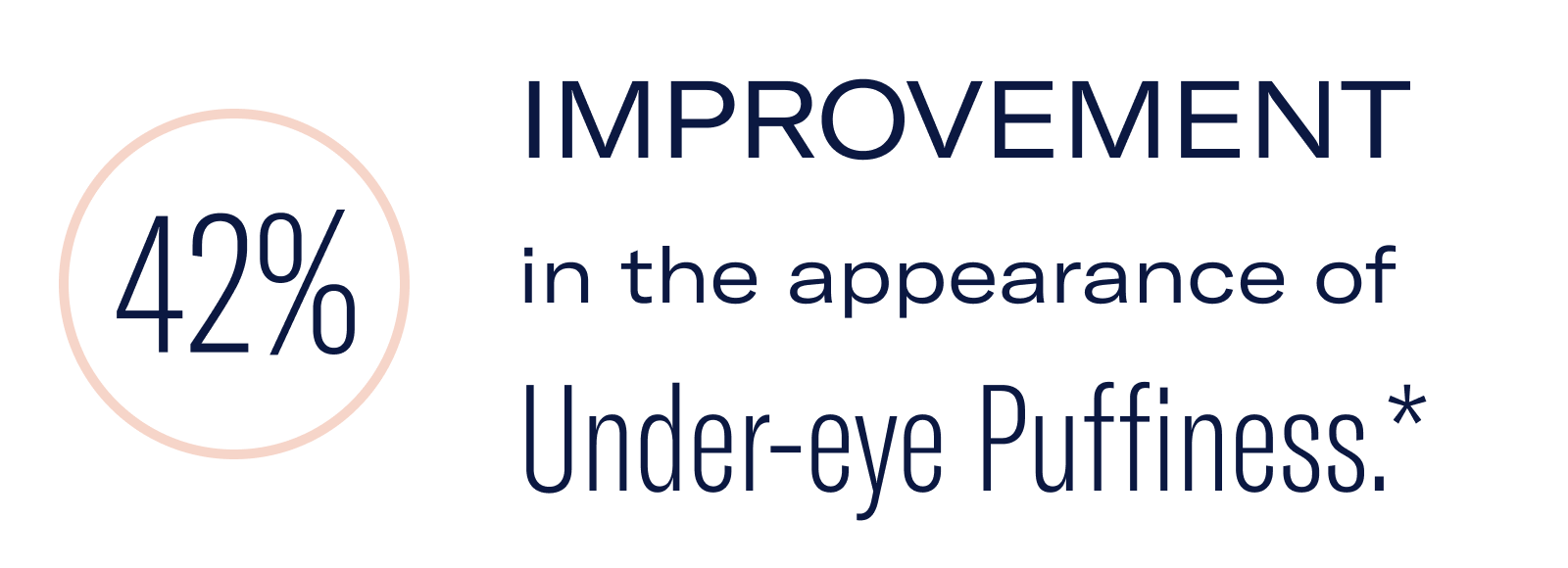 42% Improvement Puffiness