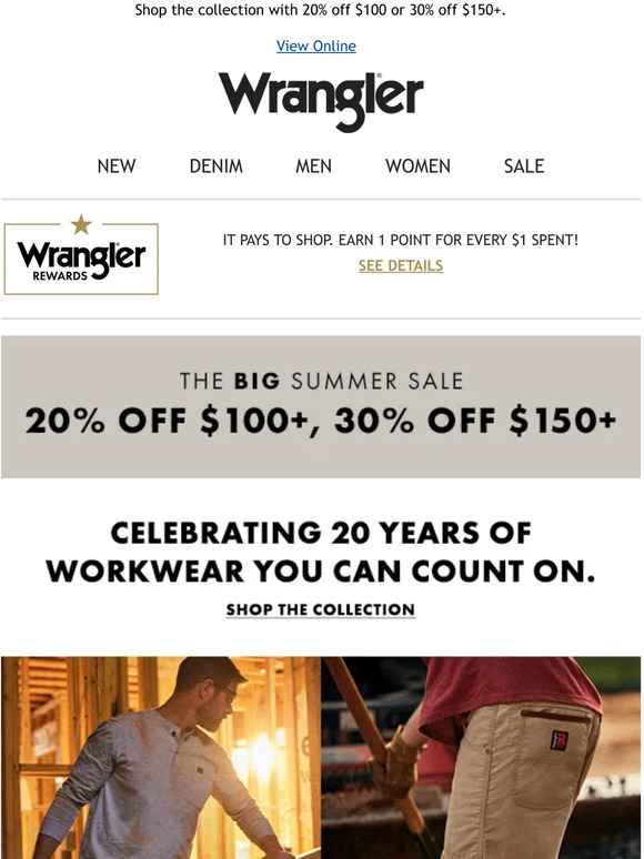 Celebrating 20 years of RIGGS Workwear®