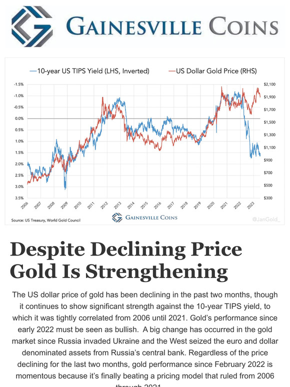 Despite Declining Price Gold Is Strengthening