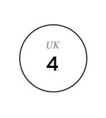 UK 4