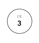 UK 3