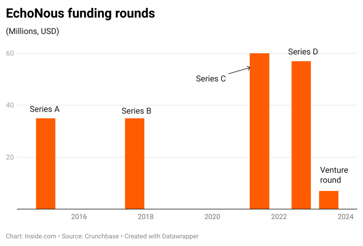 Inside Amazon: Simbe Robotics Raises $28M Series B / AI-assisted ...