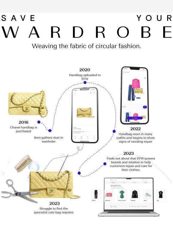 Care and repair platform Save Your Wardrobe wins 2023 LVMH
