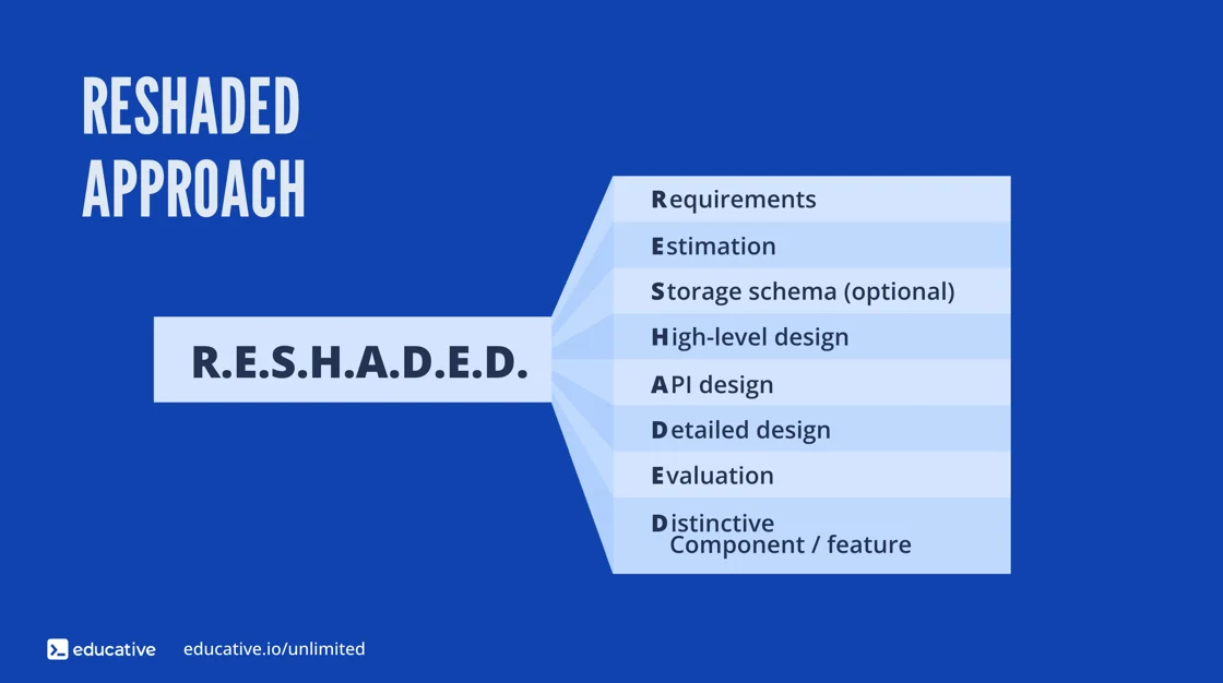 RESHADED graphic