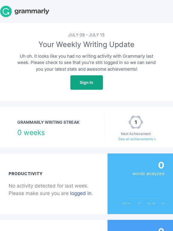 Your Weekly Writing Stats + 40% Off Premium