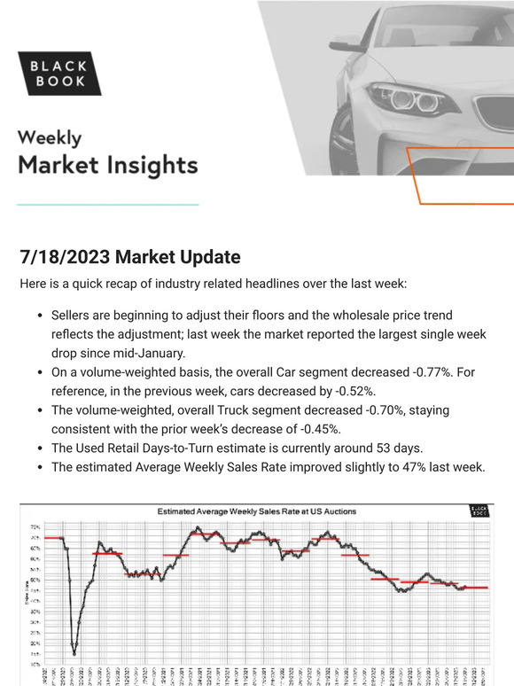 7/18/2023 Weekly Market Updates