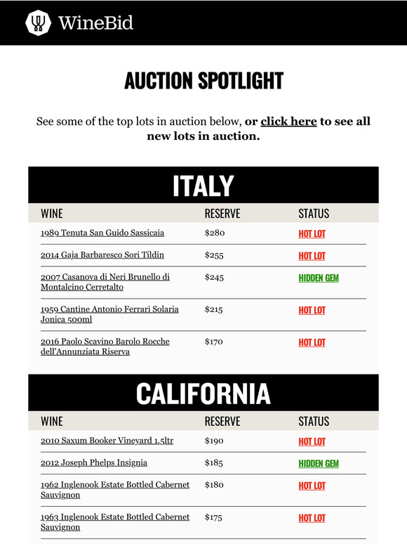 Spotlight: Hot Lots Under $300!