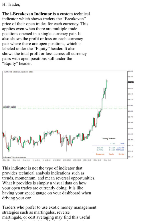 forexmt4indicators [Free download] iBreakeven Indicator for MT4 Milled