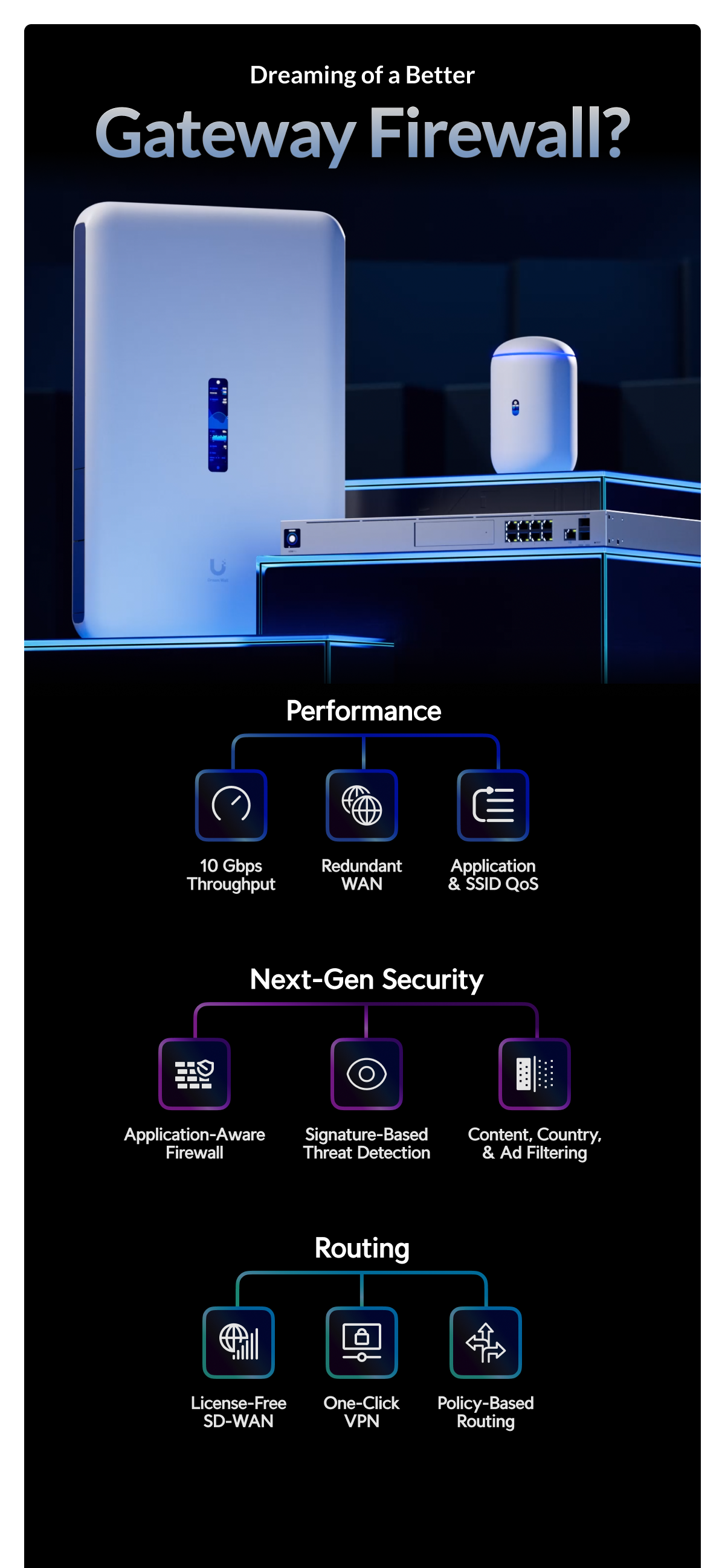Ubiquiti Introducing Site Magic SDWAN Milled
