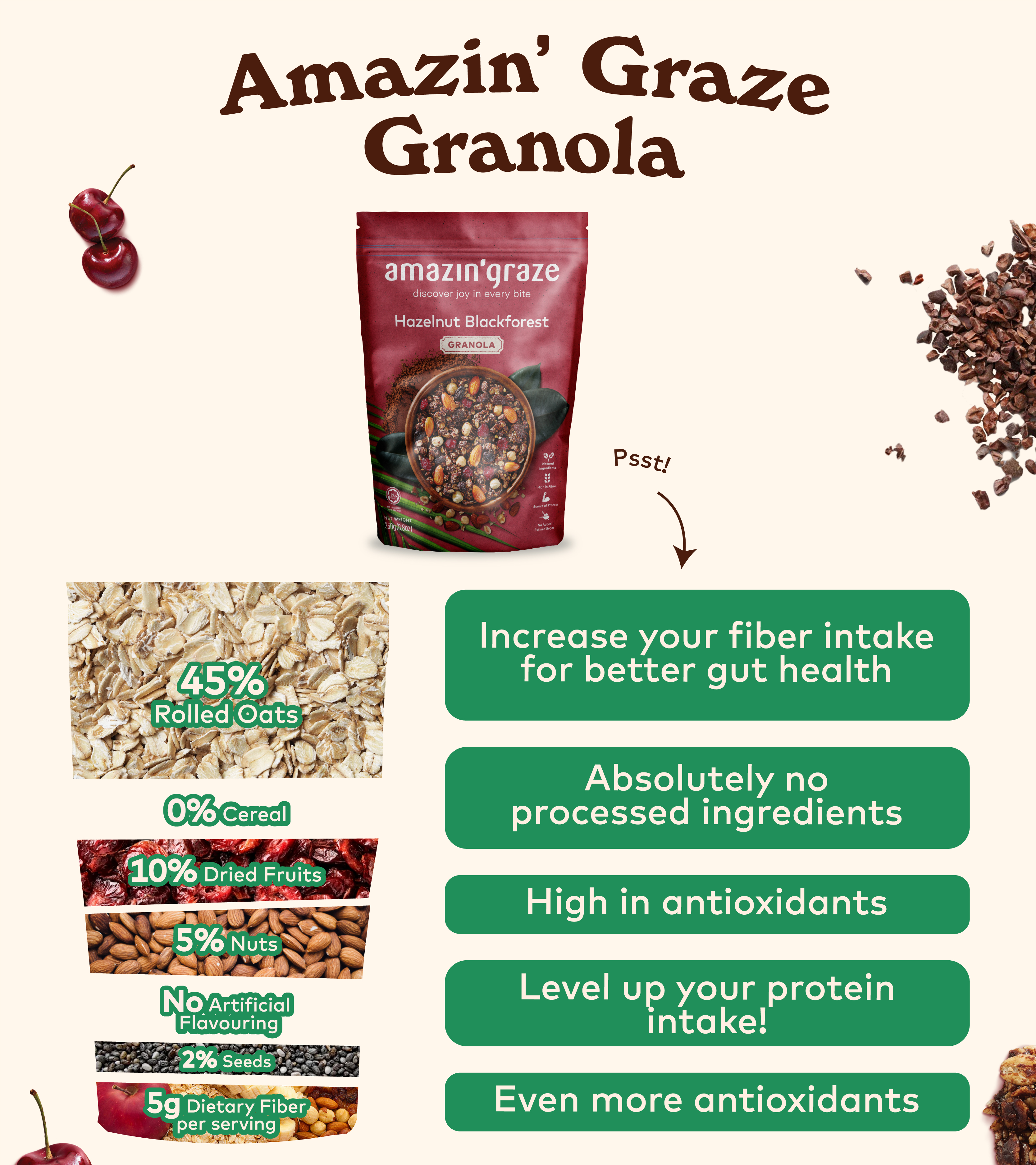 Amazingraze Learn why granola is healtheir than cereal! 🥣 Milled