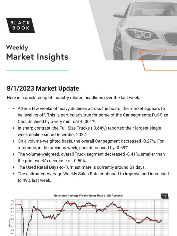 8/1/2023 Weekly Market Updates