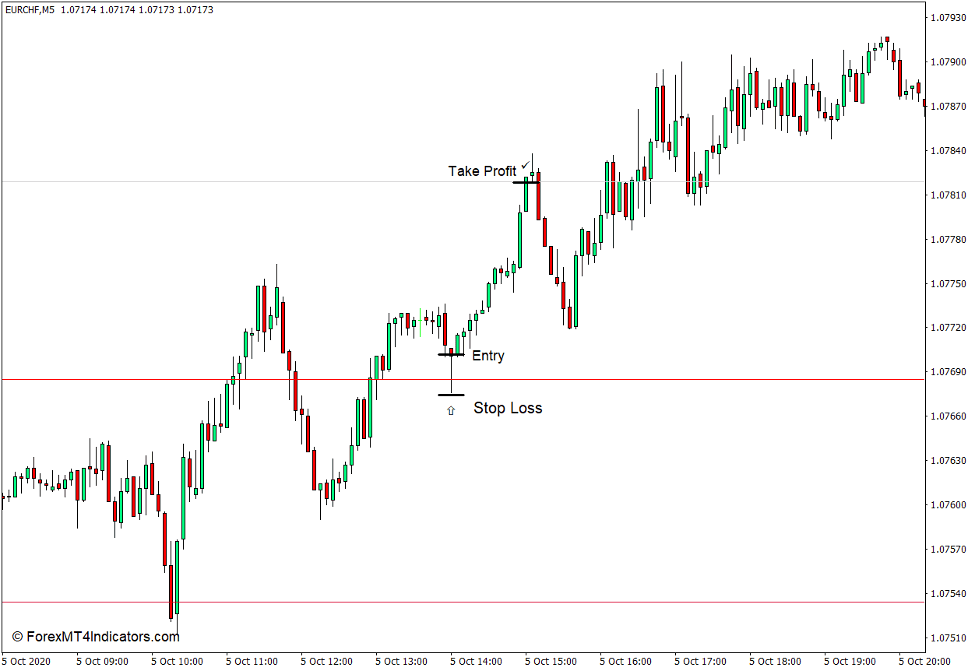 Forex MT4 Indicators: [Download] All Pivot Points Indicator for MT4 ...