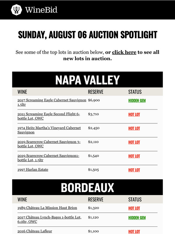 Don't Miss Out! These Lots Are Heating Up.