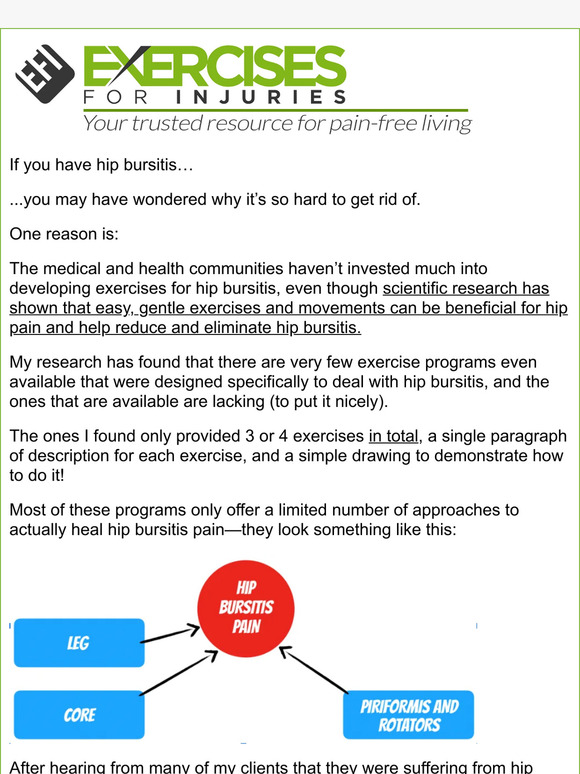Exercisesforinjuries why it s hard to fix hip bursitis milled