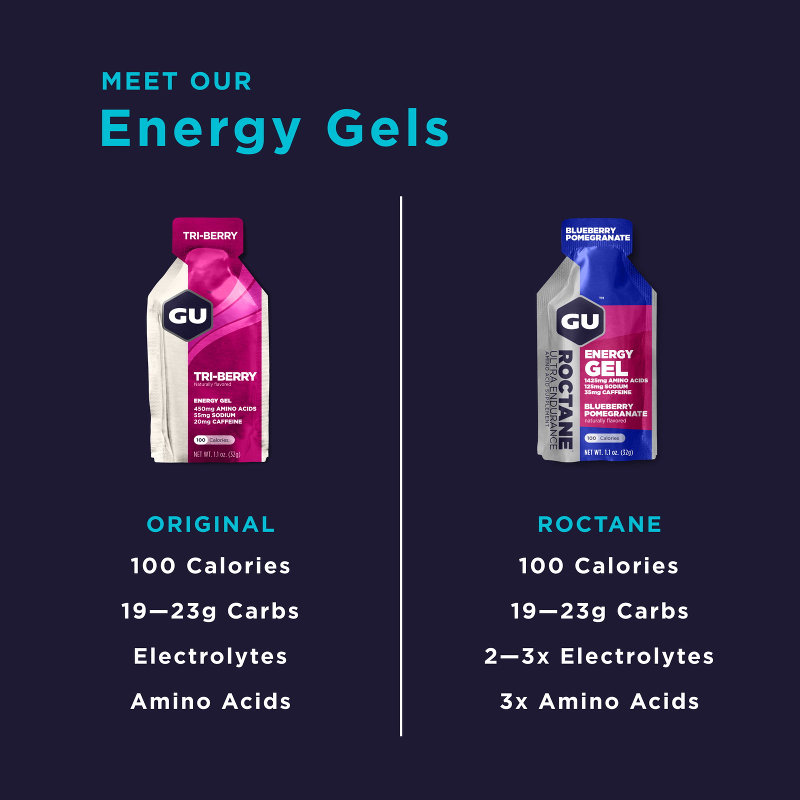 original gels vs roctane gels