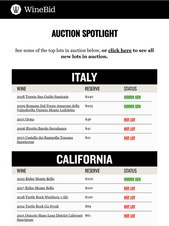 Spotlight! Hot Lots Under $300