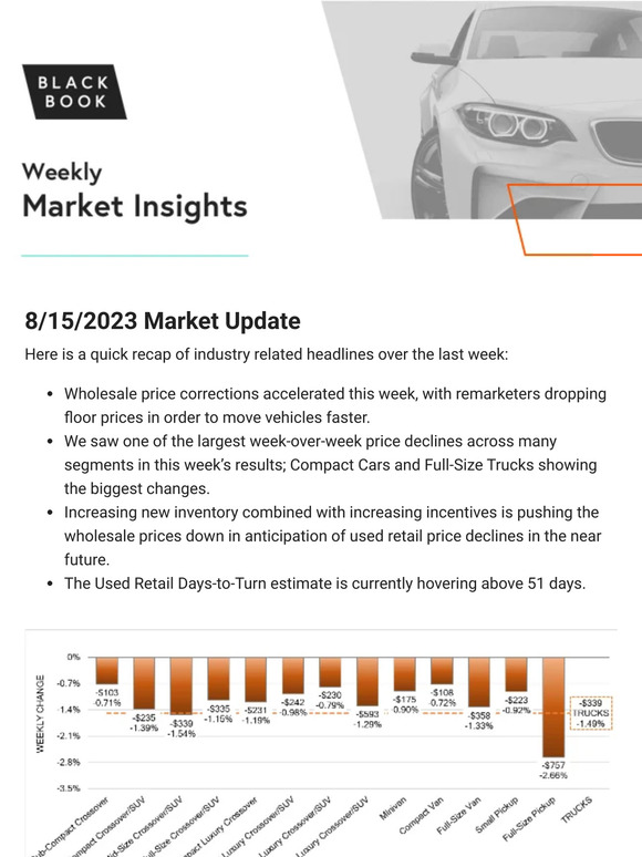 8/15/2023 Weekly Market Updates