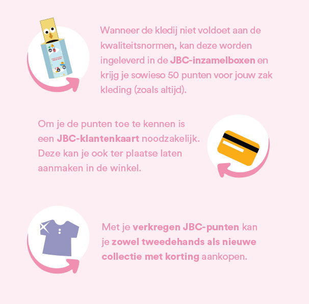 Voorwaarden